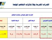 الكهرباء : مصر تستهدف المساهمة بنسبة 5 % من سوق تجارة الهيدروجين عالميا